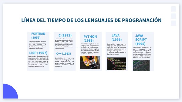 LÍNEA DEL TIEMPO DE LOS LENGUAJES DE PROGRAMACIÓN | Genially