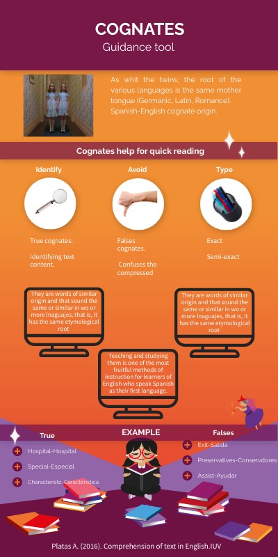 Cognates