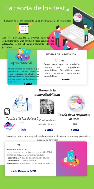 Teoría del Test | Genially