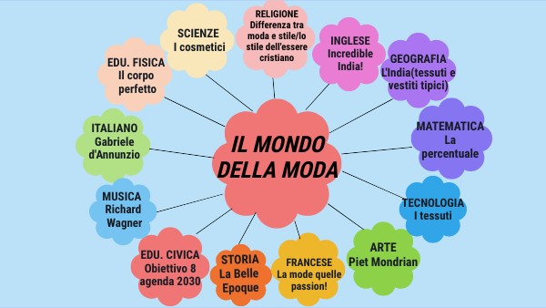 Copia - CIRCULAR CONCEPT MAP