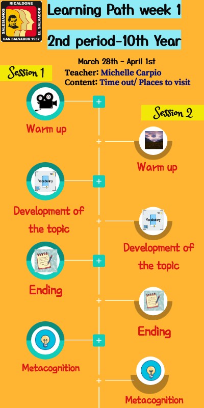 Learning path week 1-2nd period