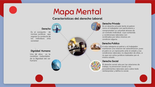 MAPA MENTAL DERECHO LABORAL