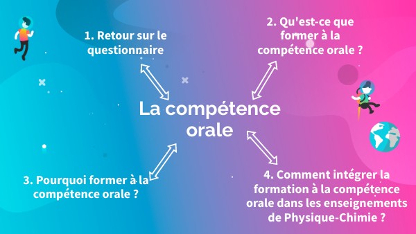 La compétence orale | Genially