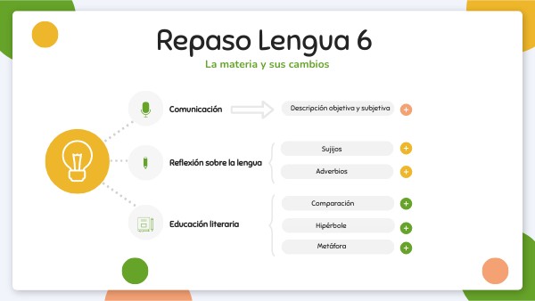 Repaso Lengua 6 | Genially