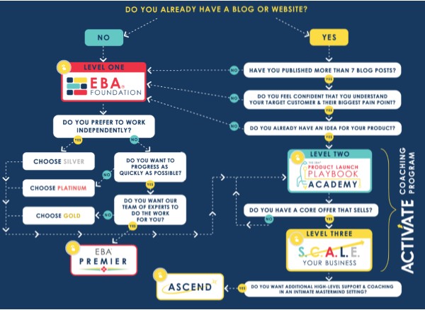 Where to Begin? | Genially