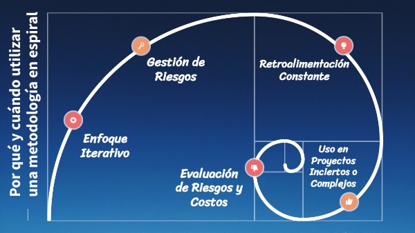 Por qué y cuándo utilizar una metodología en espiral