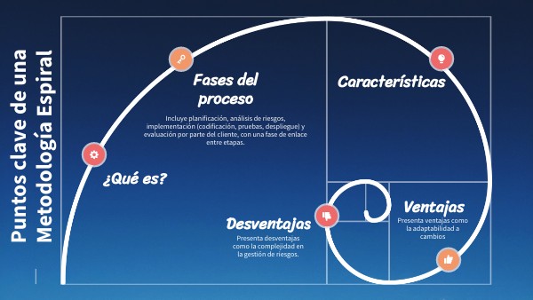 Puntos clave de una Metodología Espiral