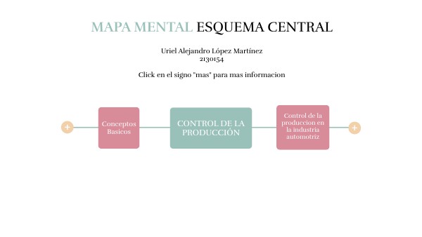Mapa Mental Unidad 1 | Genially