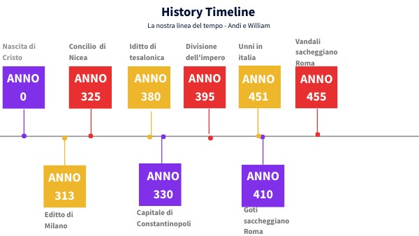 TIMELINE DIAGRAM II