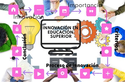 LA INNOVACION EDUCATIVA EN EDUCACION SUPERIOR | Genially