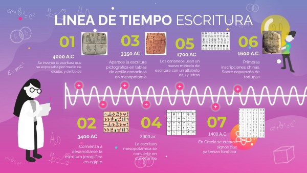 Linea Del Tiempo De La Escritura Con Imagenes view.genially.com