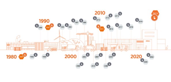 Timeline-new | Genially