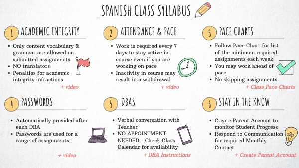 Spanish Syllabus