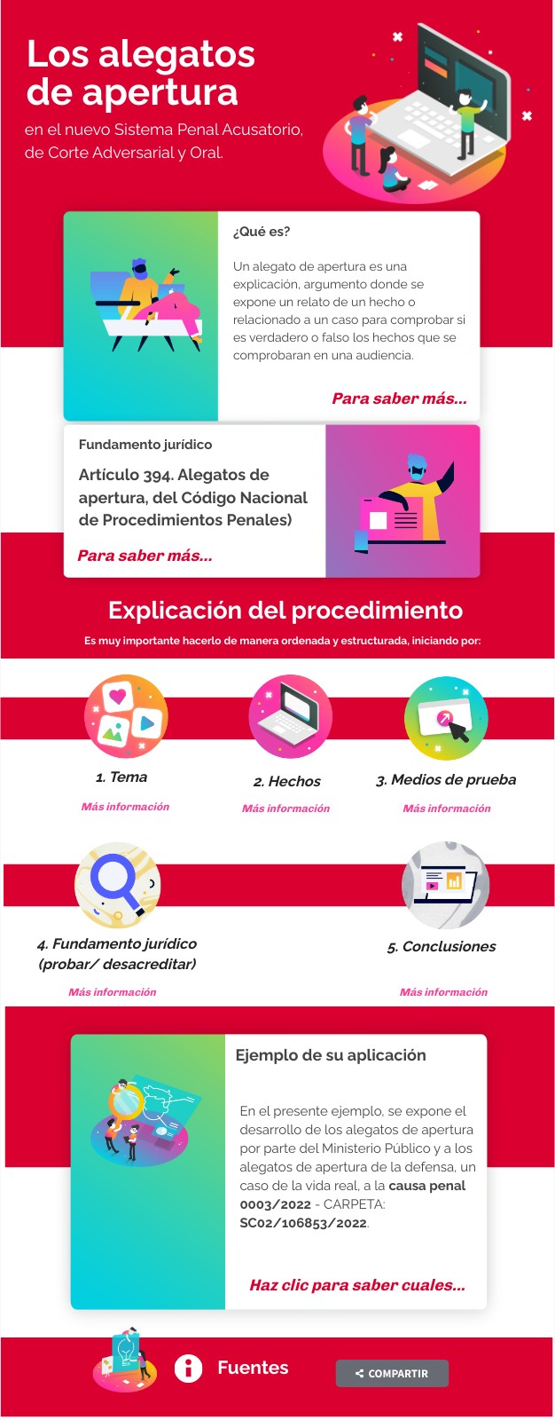 Los alegatos de apertura en el nuevo Sistema Penal Acusatorio | Genially
