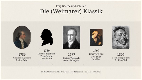 Welches Werk Wird Der Sogenannten Weimarer Klassik Zugeordnet view.genially.com