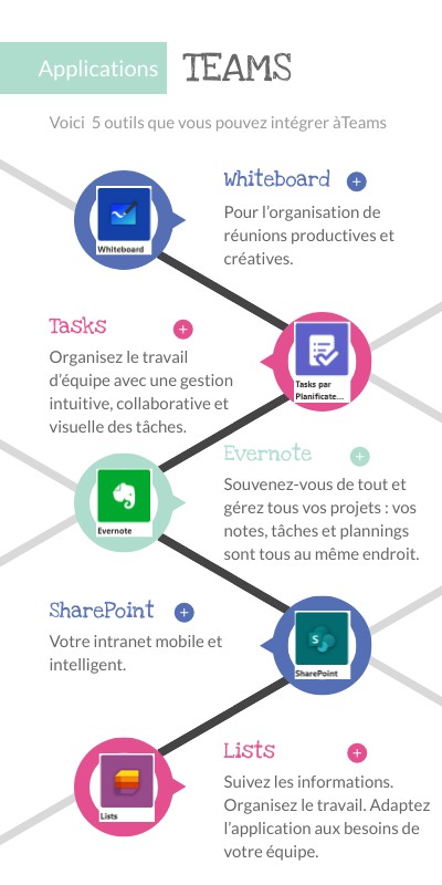 C15_Applications pour Teams