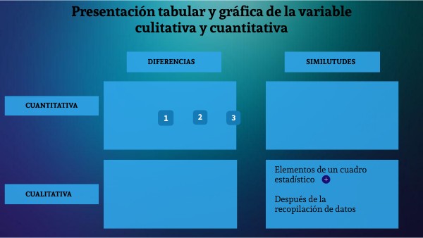 CUADRO COMPARATIVO DE LAS VARIABLES CUALITATIVA Y CUANTITATIVA. | Genially
