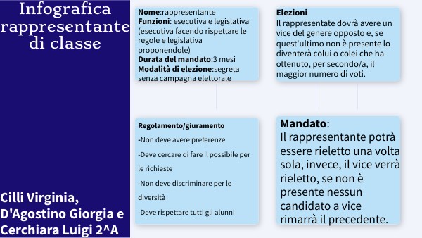 Infografica rappresentante di classe
