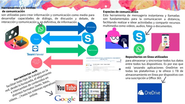 Recurso digital | Genially