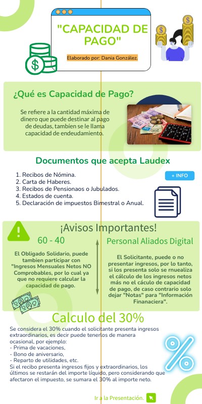 Infografía de Capacidad de Pago