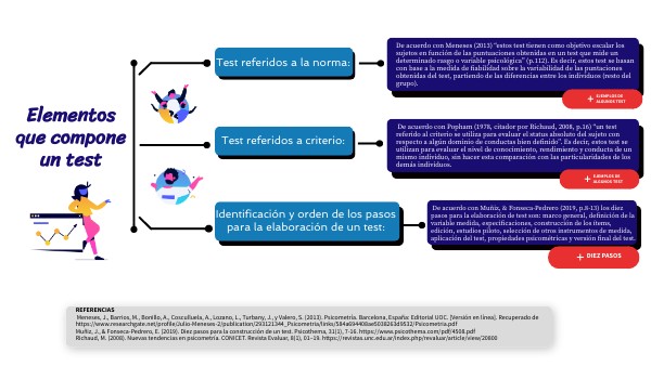 ¿De qué elementos se compone un test? | Genially