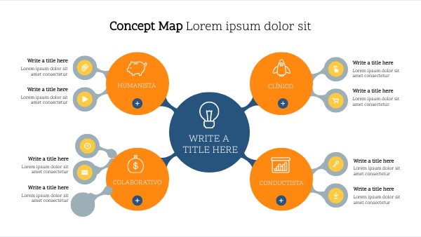 CONCEPT MAP | Genially