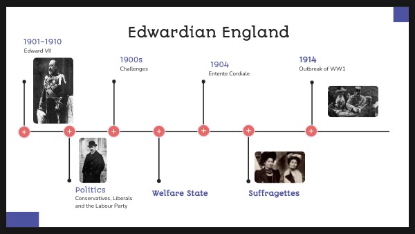 War Poets Infographics Genially