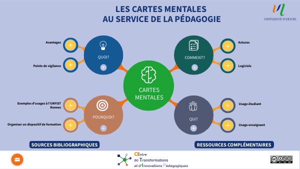 Les cartes mentales | Genially