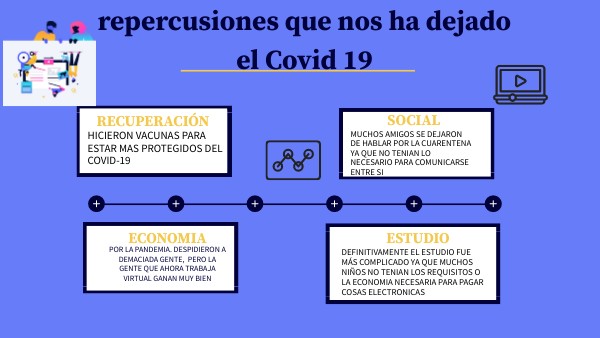 ACTIVIDAD 6 1B-2 KEVIN BOITON INFOGRAFÍA | Genially