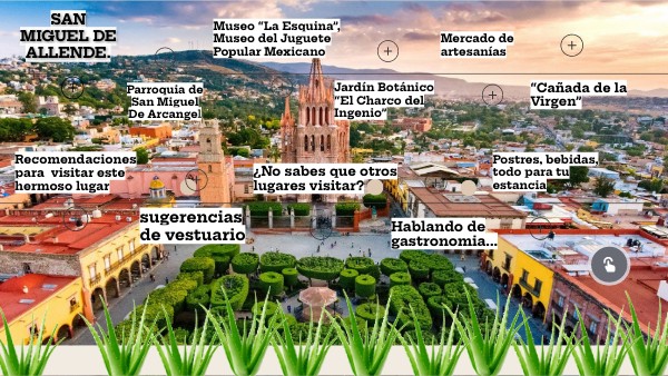 Guia interactiva | Genially
