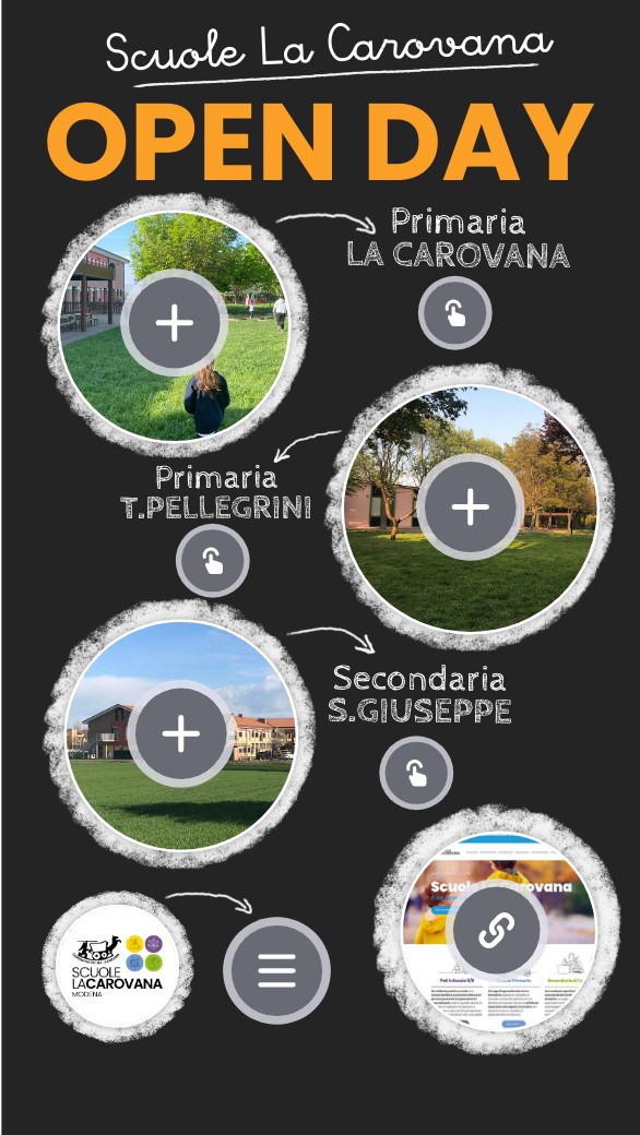 OPEN DAY Carovana | Genially