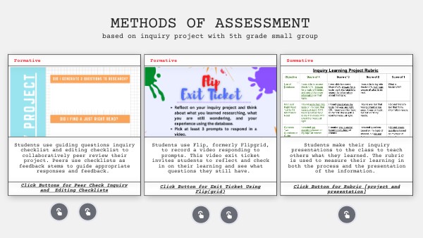 methods of assessment | Genially