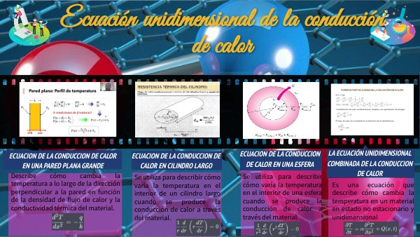 Ecuación unidimensional de la conducción de calor | Genially