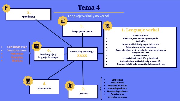 Tema 4 | Genially