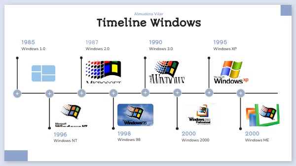 TIMELINE EDU COLOR | Genially