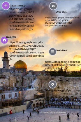 Arqueología En Tierra Santa Genially