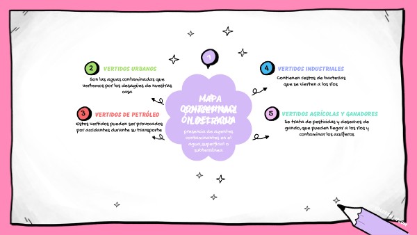 MAPA CONCEPTUAL ILUSTRADO | Genially