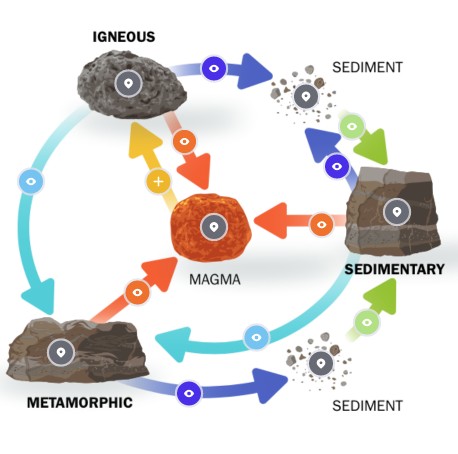 Interactive image