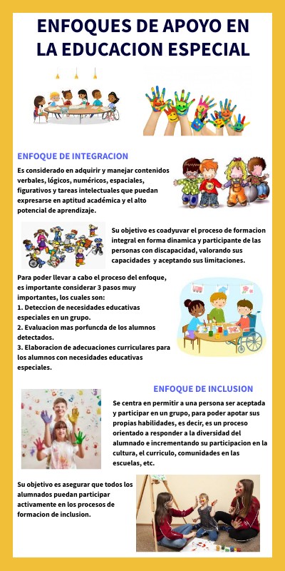 INFOGRAFÍA DE LA EDUCACION ESPECIAL | Genially