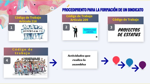 PROCEDIMIENTO PARA LA FORMACIÓN DE UN SINDICATO