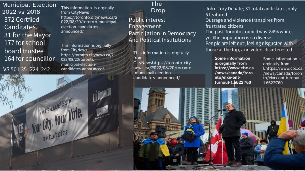 JRN270 News Day Infographic | Genially