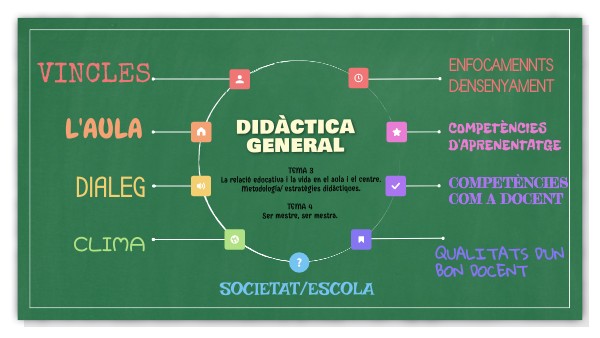 didàctica general | Genially