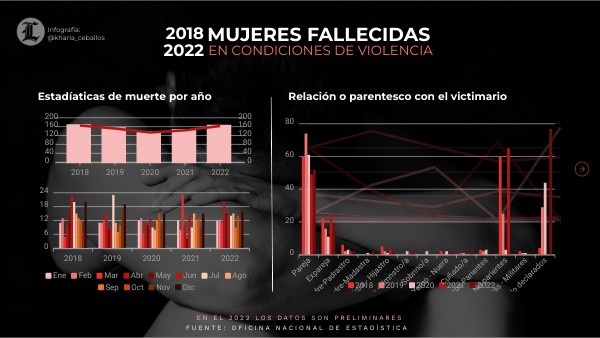 DASHBOARD DATA VIS | Genially