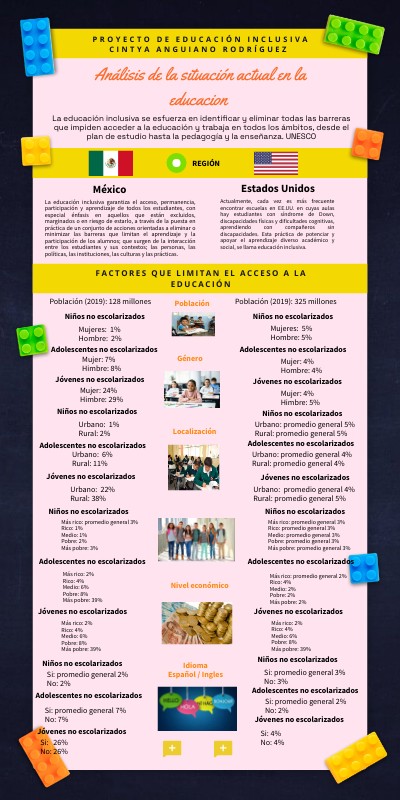 Reto 3 | Genially