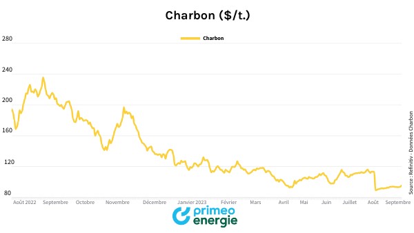 Charbon T 28 09 2023