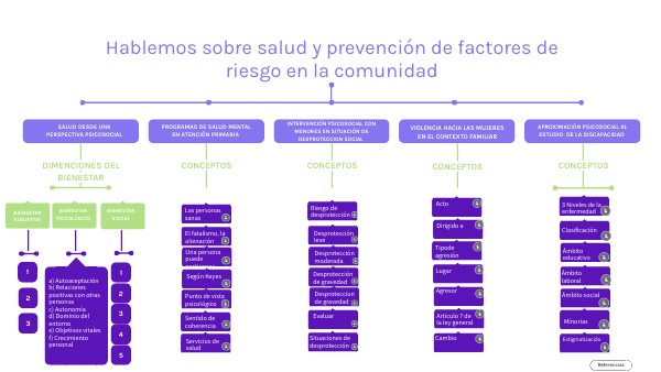Hablemos sobre salud y prevención de factores de riesgo en la comunid