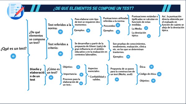 ¿De qué elementos se compone un test? | Genially