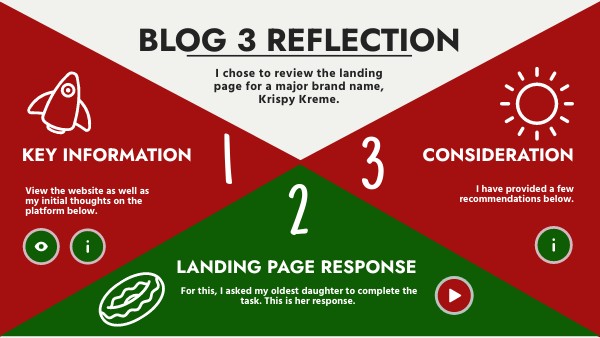 Blog 3 Reflection - LDT 6353