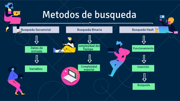 UNIVERSITY CONCEPT MAP | Genially
