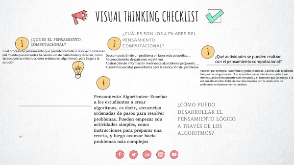 CHECKLIST VISUAL THINKING